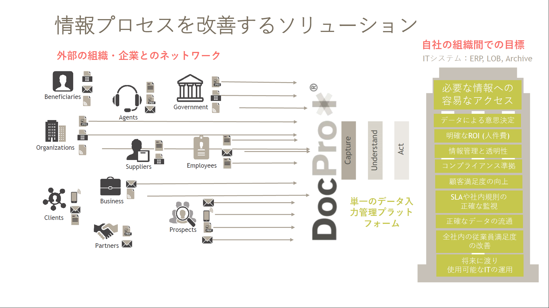 自動処理のイメージ