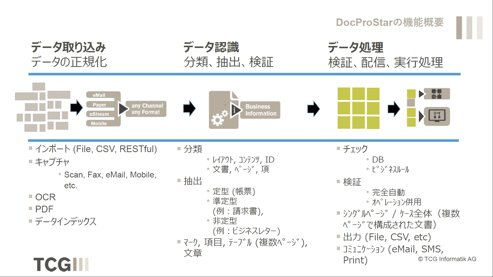 ダイアグラムのイメージ