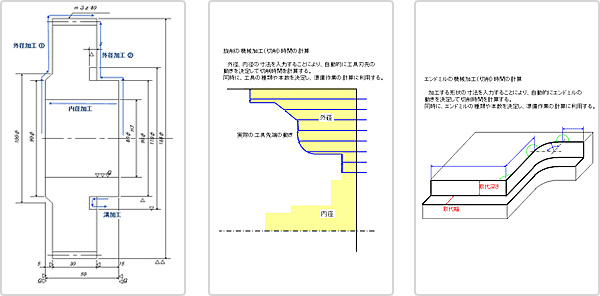 標準時間の運用・活用