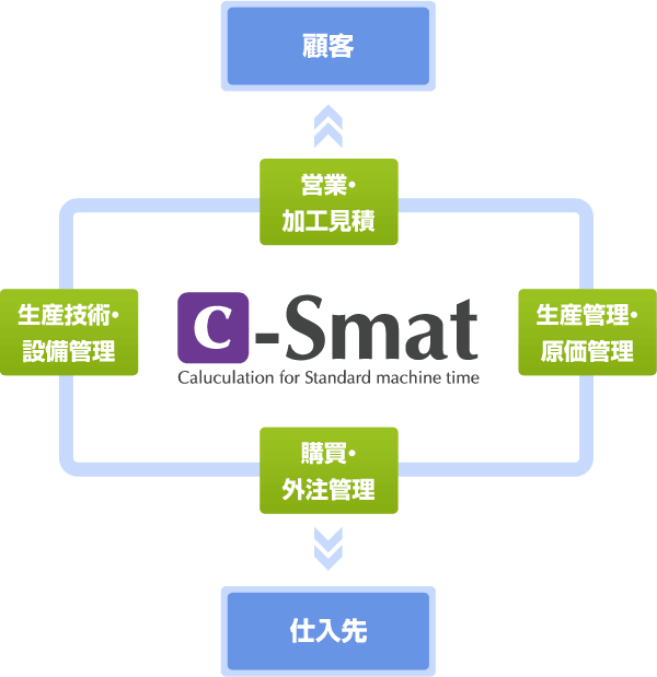 cSmat概念図